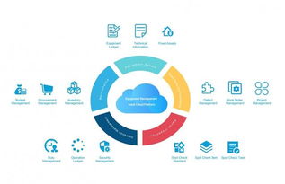 2019年十大科技投资趋势深度解读 技术服务引领新浪潮